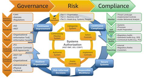 Governance, Risk & Compliance Software .